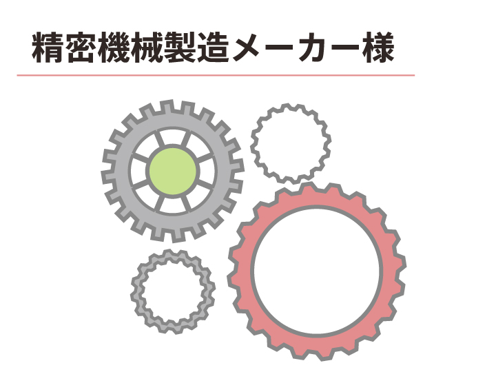 生産性、モチベーションのUPに