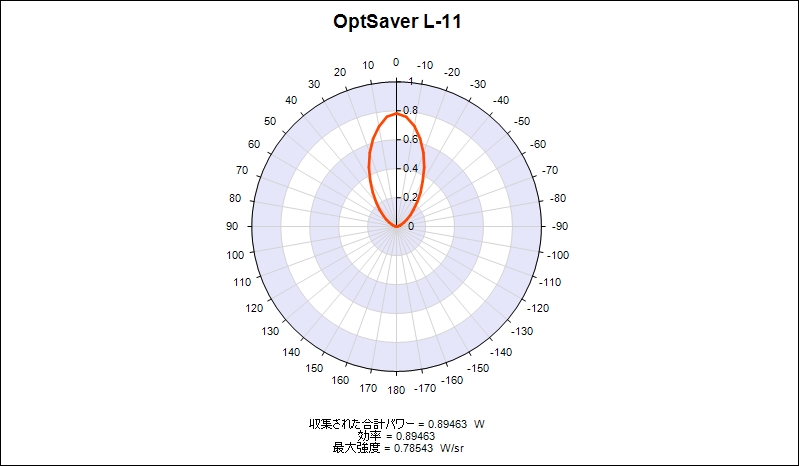L-10極座標スライス