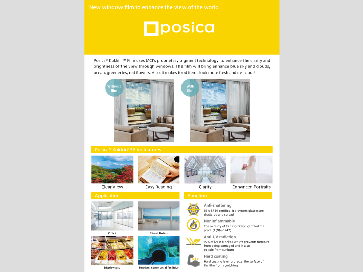 posica