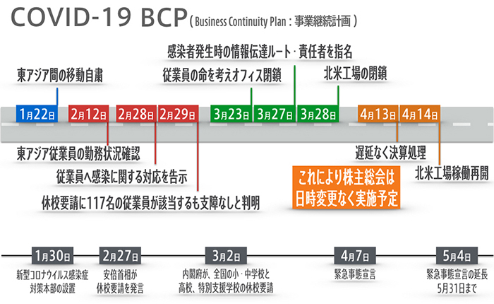 COVID-19_BCP_3.jpg