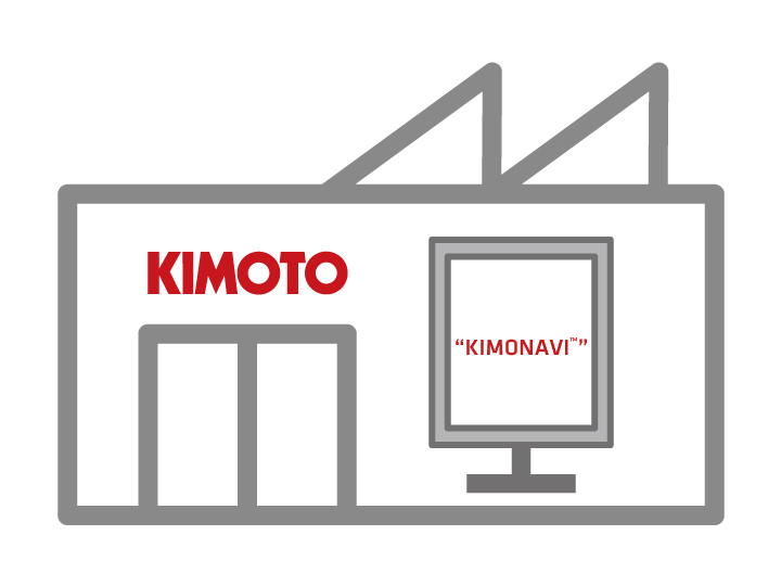 長年積み重ねた工場
サイネージのノウハウ