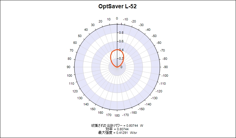 L-52極座標スライス