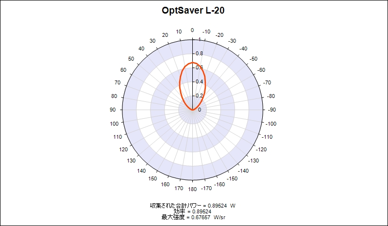 L-20極座標スライス
