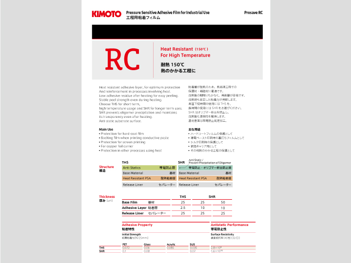 Prosave™️ RC


　