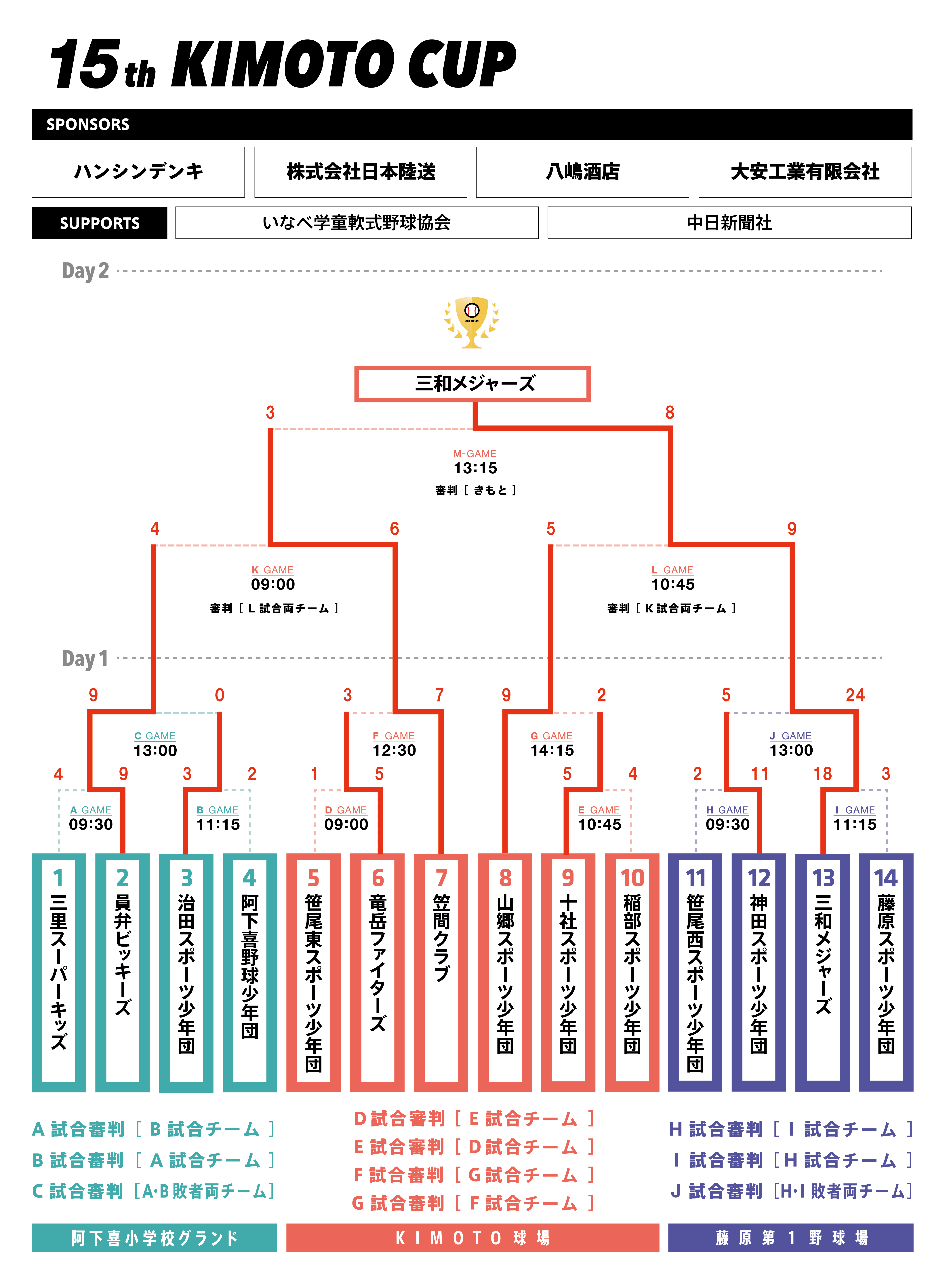 トーナメント第15回結果.png