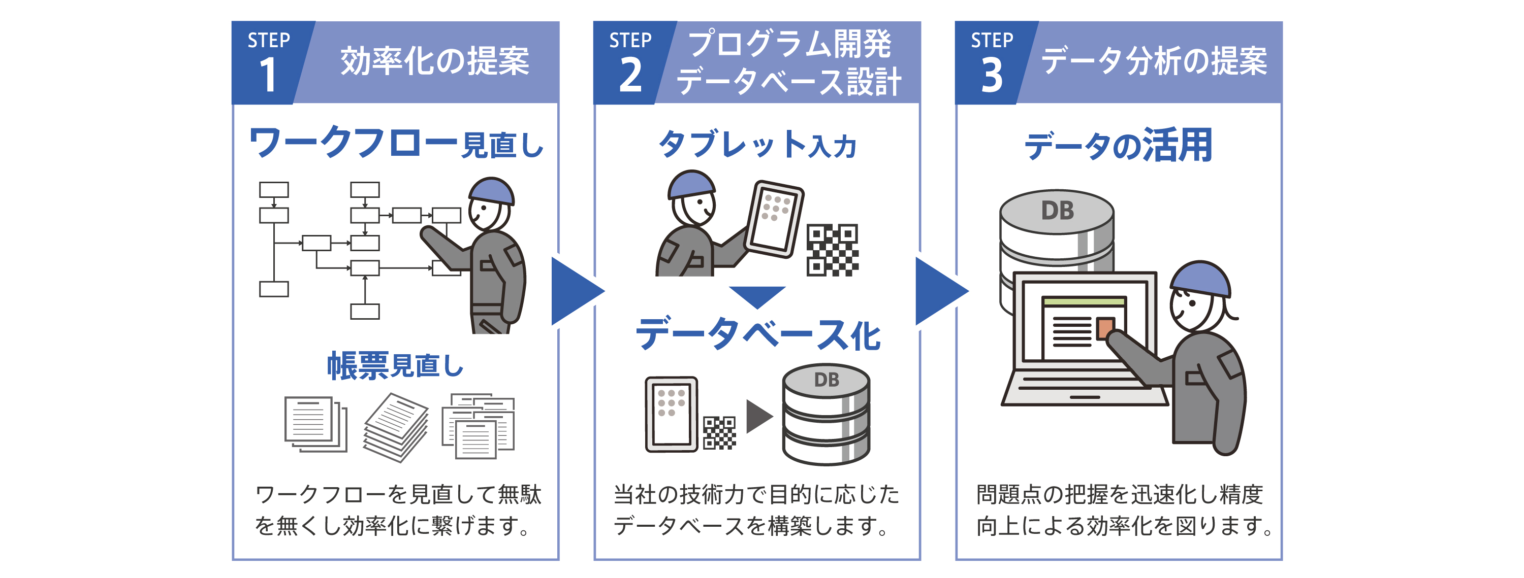dx_revolution_process_2_2.jpg