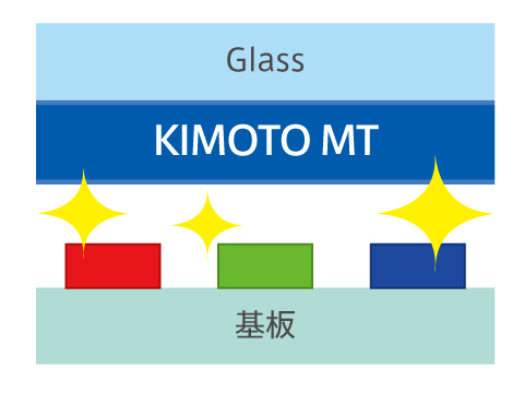 再剥離性