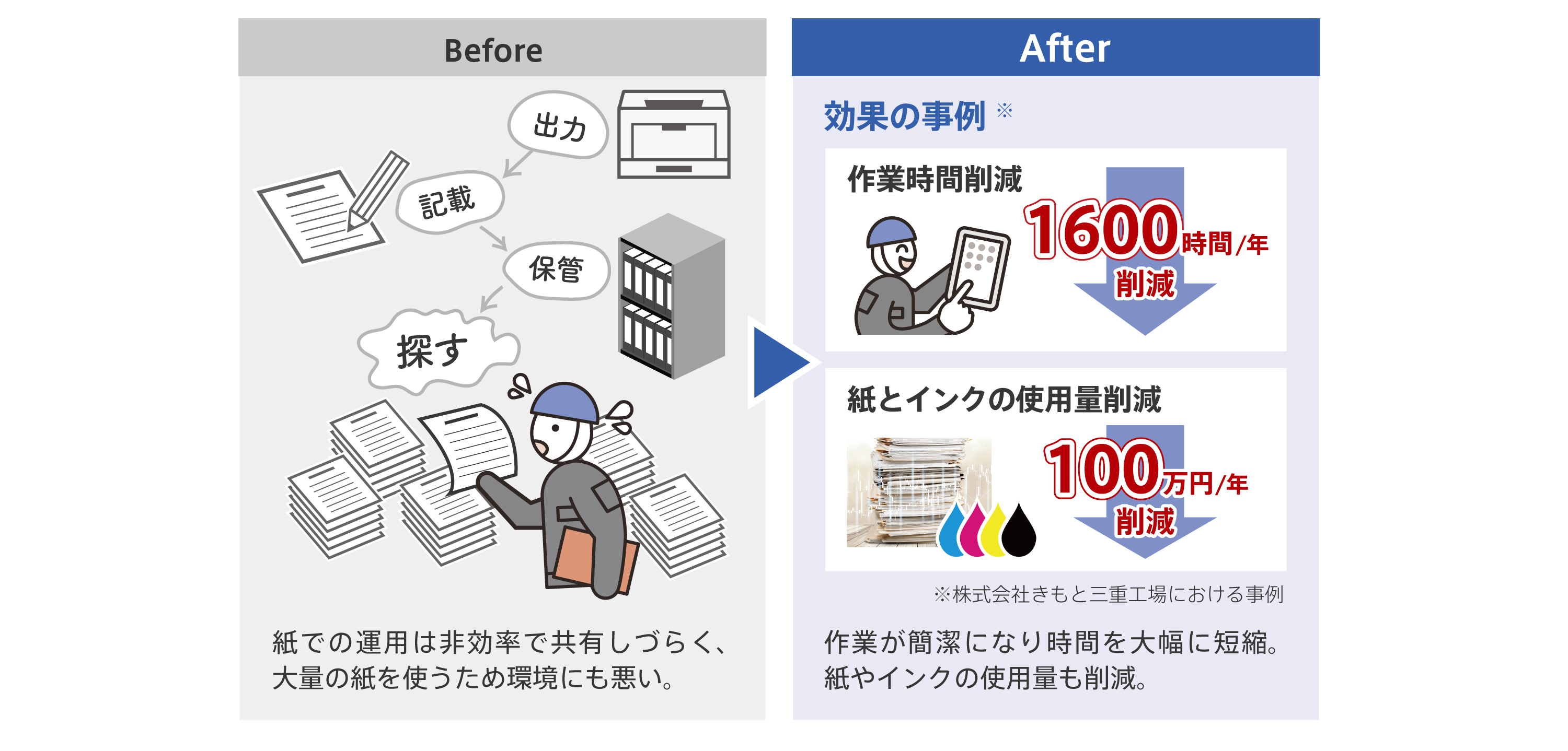 dx_revolution_process_1_3.jpg