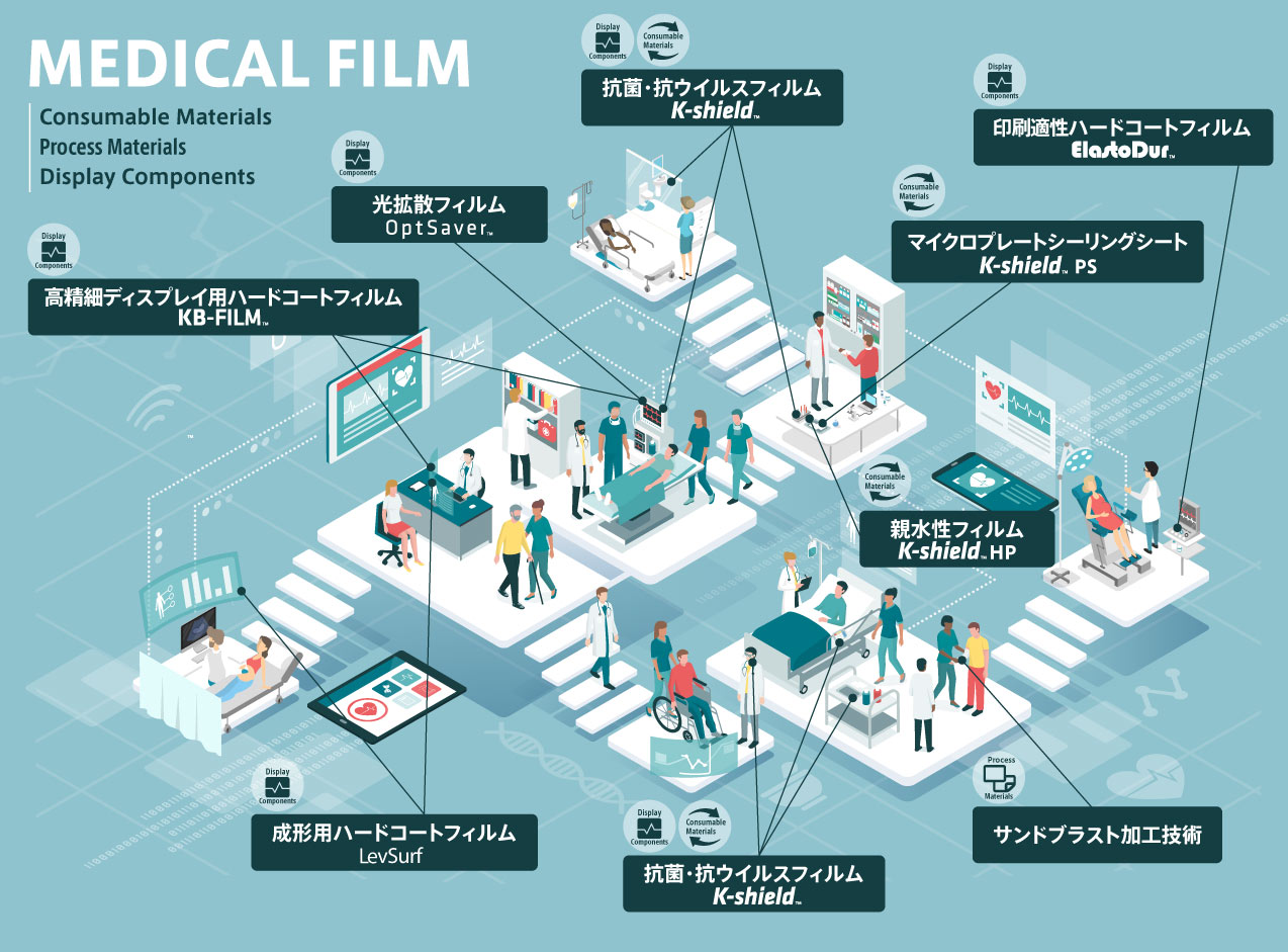 MedicalFilm_Materials2.jpg