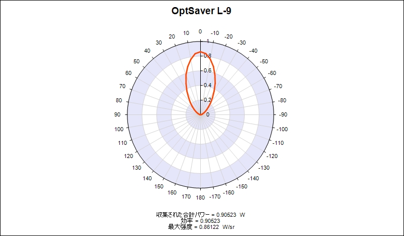 L-9極座標スライス