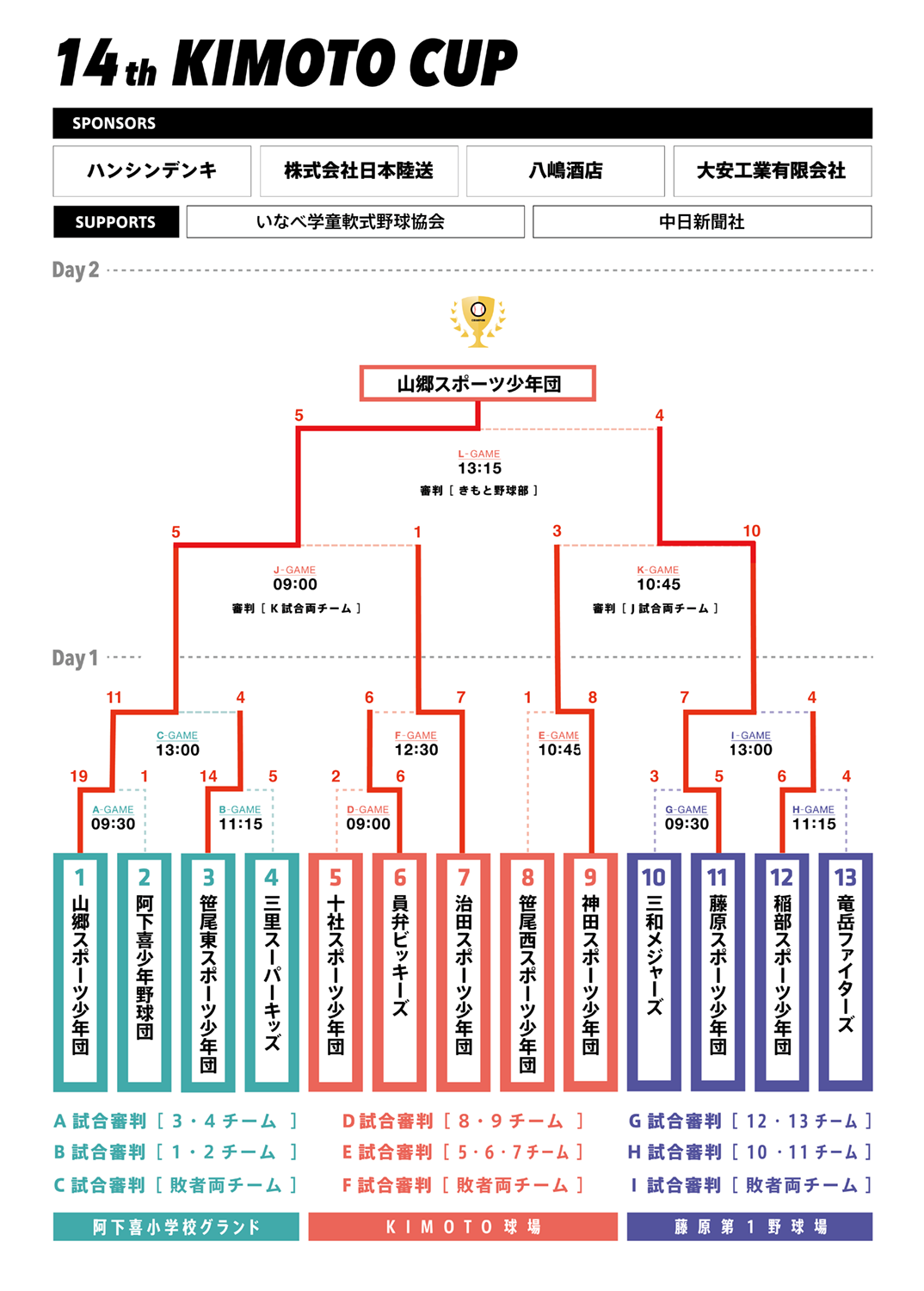 hpトーナメント第14回結果.png