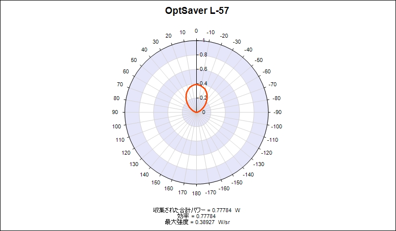L-57極座標スライス