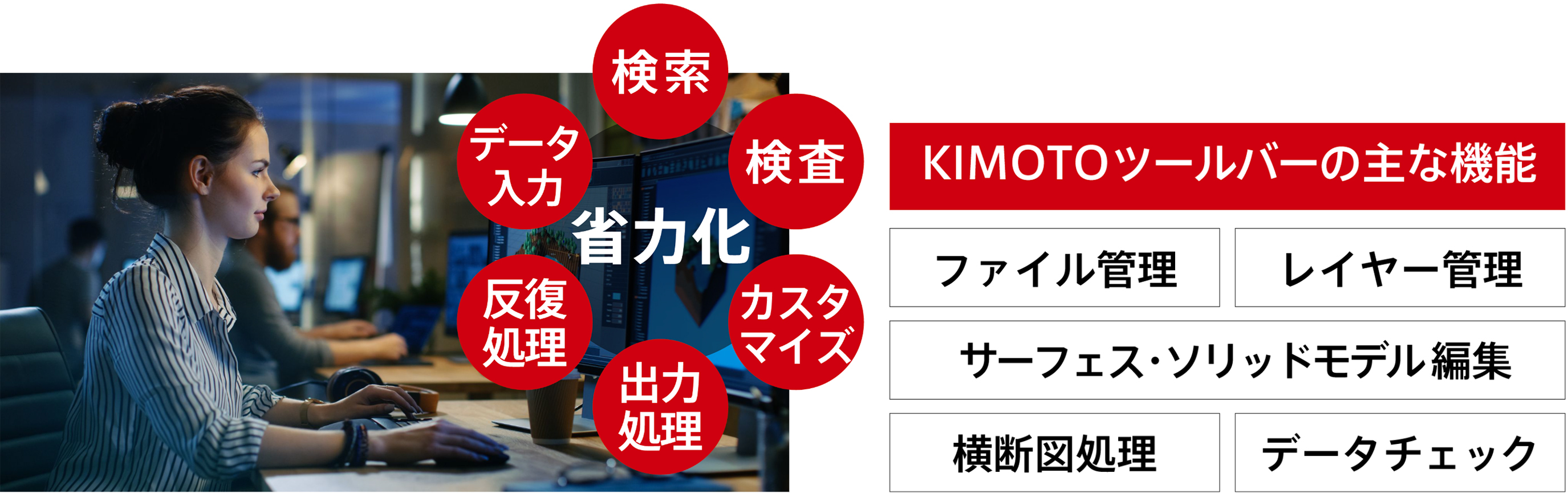 省力化,検索,データ入力,検査,反復処理,出力処理,カスタマイズ,KIMOTOツールバーの主な機能,ファイル管理,レイヤー管理,サーフェス・ソリッドモデル編集,横断図処理,データチェック