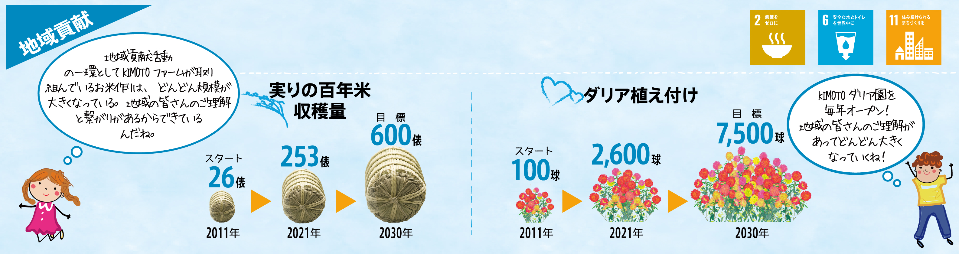 sdgs_thiiki_re01_2022.jpg