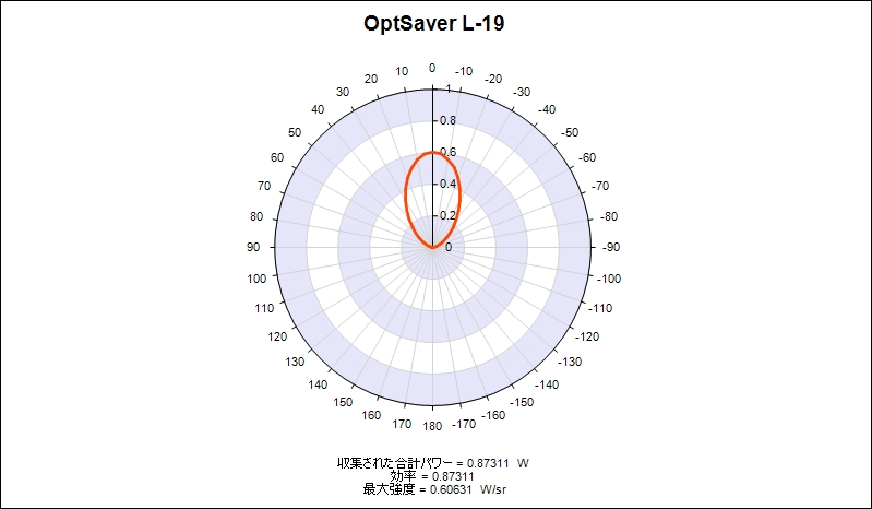 L-9極座標スライス