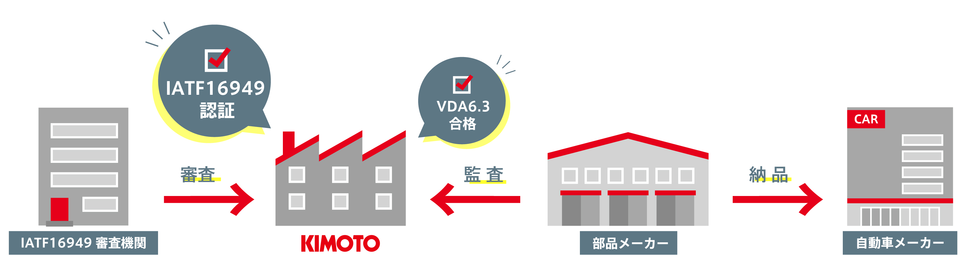 kimoto_IATF_2021.jpg