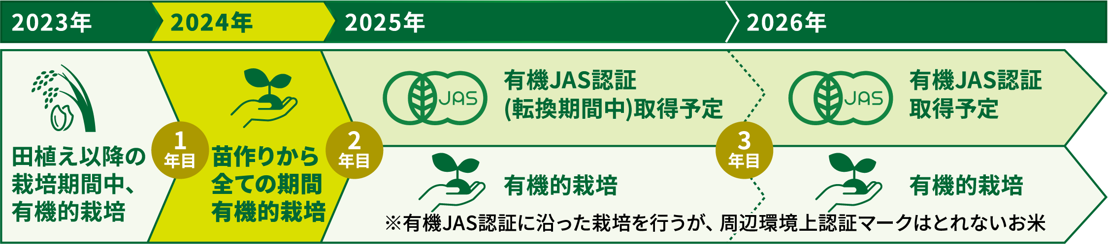 yuukikeikaku_202406.png