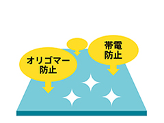用途に合った表面処理