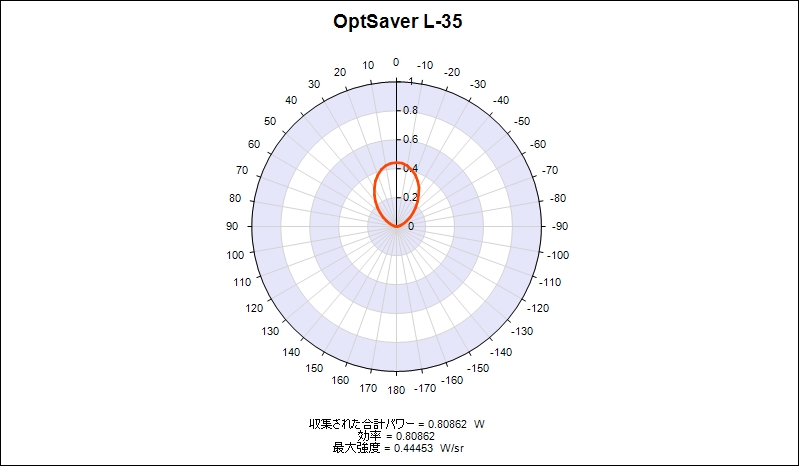 L-35極座標スライス